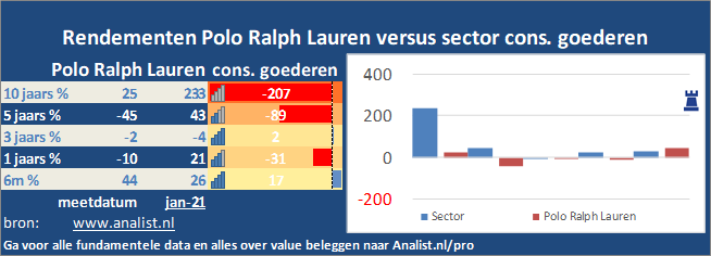 koers/><br></div><br></p><p class=